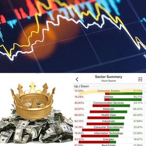 This Week’s Game Plan- Very CONCERNING SECTOR OBSERVATION- LONG CONSUMER STAPLES | SHORT TECH | CASH IS KING 100 Everbullish
