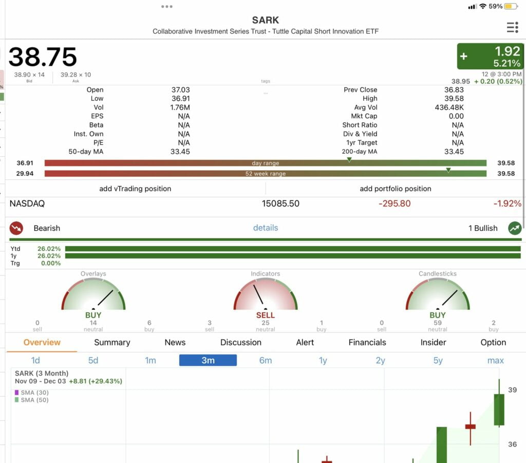 This Week’s Game Plan- Very CONCERNING SECTOR OBSERVATION- LONG CONSUMER STAPLES | SHORT TECH | CASH IS KING 12 42DEE83A FD6F 4E82 81B3 7A9496A85AD0