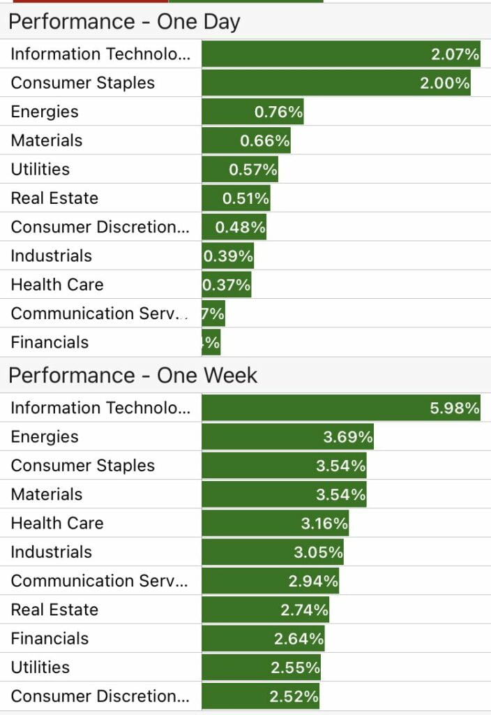 This Week’s Game Plan-Bullish on Staples and another LITHIUM BEST BUY LAC 2.0, also 1 option on BANKS ETF 5 53A01451 4665 4302 81CE B280B1892C1A