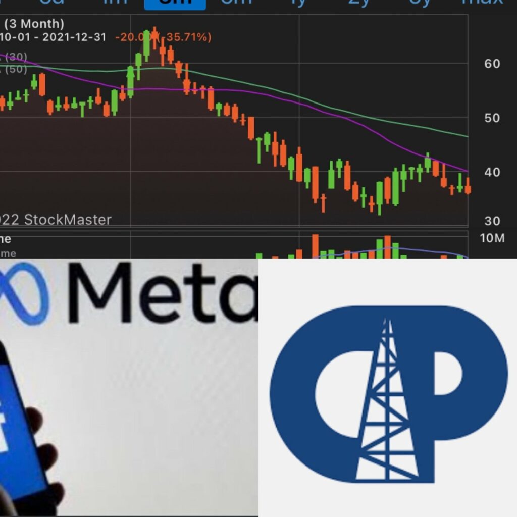 THIS WEEKS GAME PLAN- 2022 Fresh off the press | $FB | $LABU | $CPE/$FANG/$MRO 9 62411B4A F894 486B BF9A 885AC53EA63D2