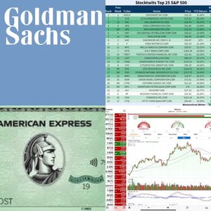 This WEEK'S GAME PLAN- SMASH the EASY BUTTON | ENERGY, BANKS, and THE STOCK TWITS top 25 45 Everbullish