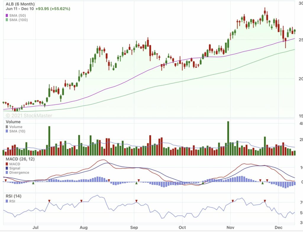 This Week’s Game Plan-Bullish on Staples and another LITHIUM BEST BUY LAC 2.0, also 1 option on BANKS ETF 10 A20927E1 3179 4F17 8F13 6B1162FA8218