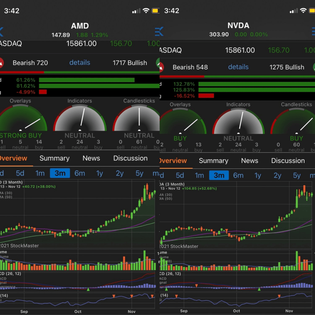 THIS WEEKS GAME PLAN- $ASO (Academy Sports Outdoors) | $AMD DOUBLE BUY | $LABU BEST BET | OIL STOCKS and 3 best bets! 14 B88858ED CC6D 436F B565 34964EDB73B9