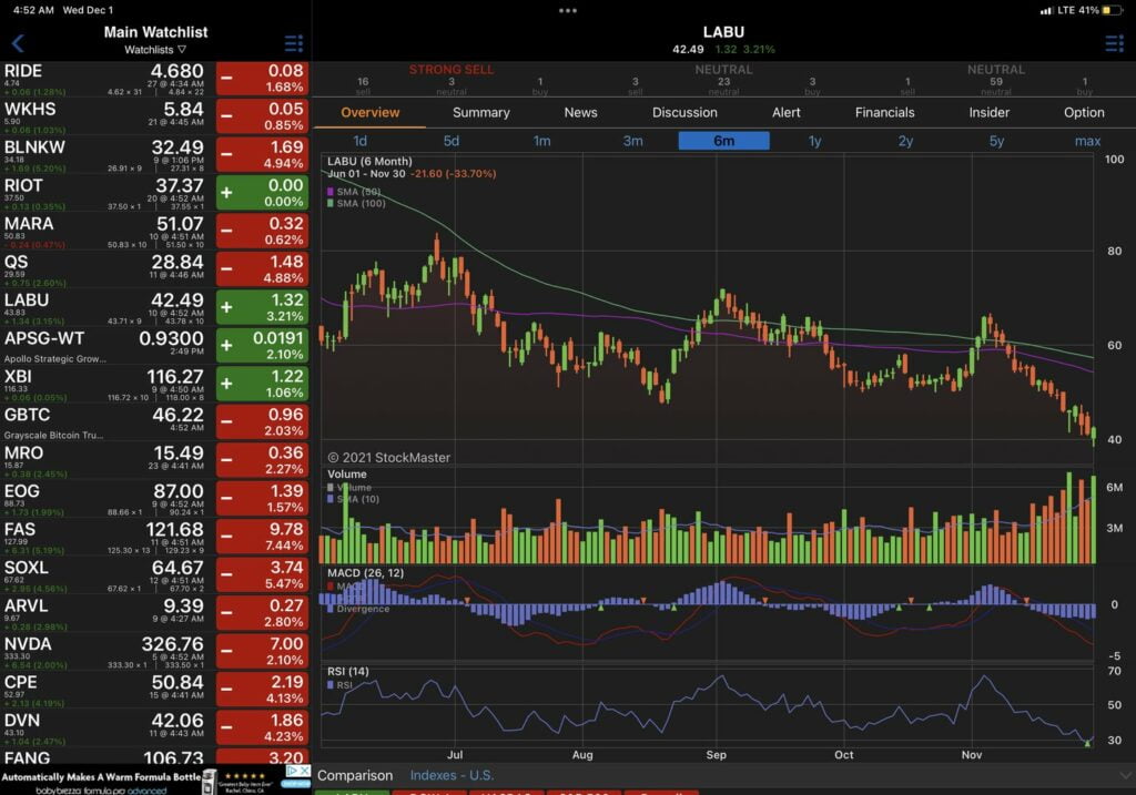 1st Trading Day of December | Powells surprising Hawkish Comments | Biotech | Omicron | RISK ON TRADING- EB CUSTOMERS SUGGESTED SELLOUT INTACT (Copy) 3 CEC17C20 717B 442A B1F8 B37F5F23EAB4