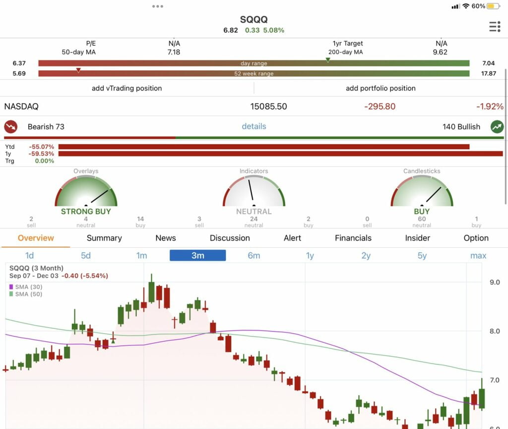 This Week’s Game Plan- Very CONCERNING SECTOR OBSERVATION- LONG CONSUMER STAPLES | SHORT TECH | CASH IS KING 11 E0E356AE 9C3F 4C68 ACE2 F7BE7FB0F75E