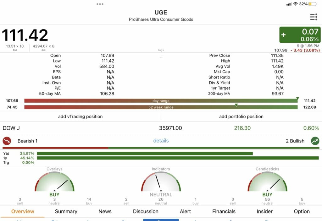 This Week’s Game Plan-Bullish on Staples and another LITHIUM BEST BUY LAC 2.0, also 1 option on BANKS ETF 11 E38EB1D7 198C 4973 B62B 6C8293F5BE45