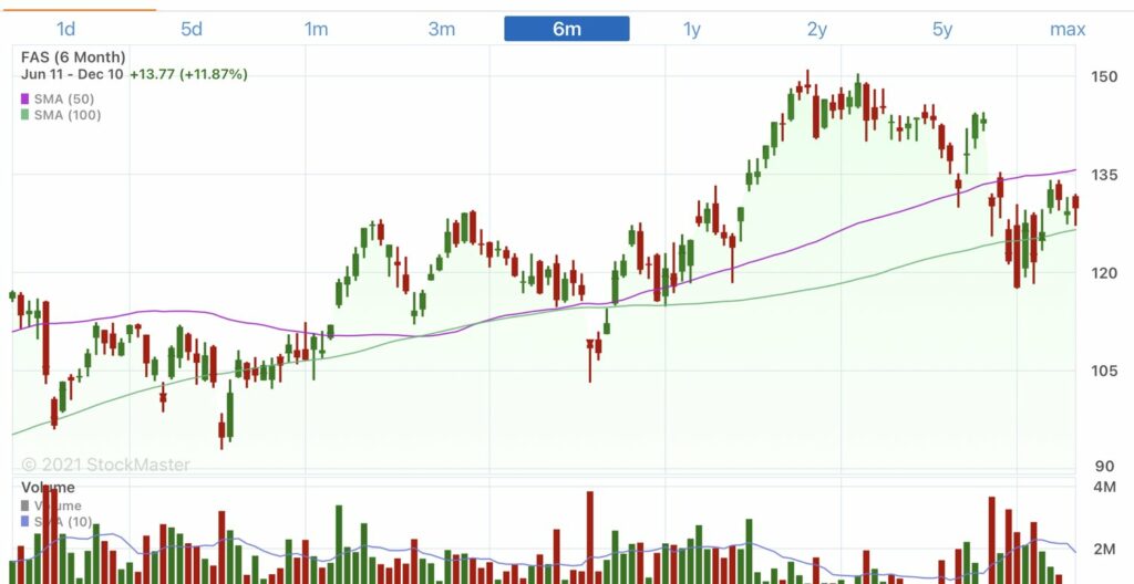 This Week’s Game Plan-Bullish on Staples and another LITHIUM BEST BUY LAC 2.0, also 1 option on BANKS ETF 12 E94132F5 E085 45E1 9300 7218C66091EC