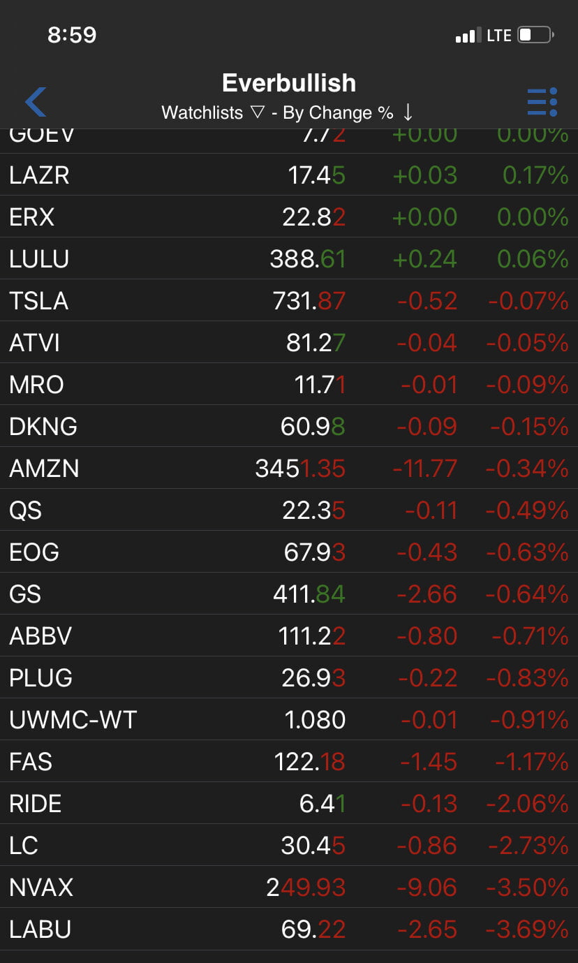 THE SHERPA’s LIST 09/28/2021 3 Everbullish 1