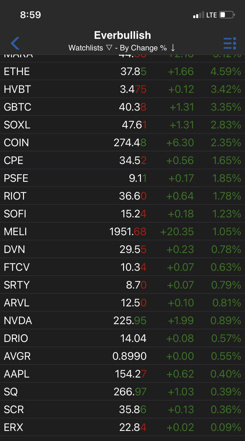 THE SHERPA’s LIST 09/28/2021 2 Everbullish