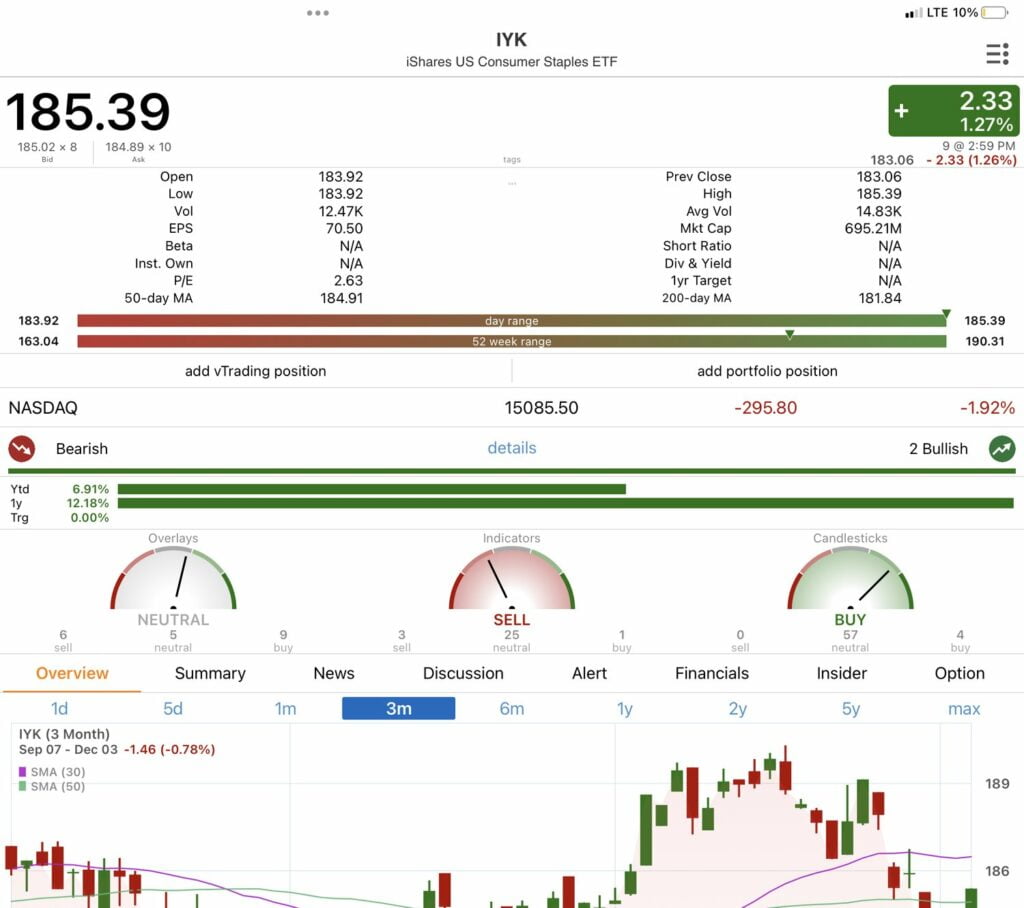 This Week’s Game Plan- Very CONCERNING SECTOR OBSERVATION- LONG CONSUMER STAPLES | SHORT TECH | CASH IS KING 9 F33FE051 F922 404D A19A 8D55C4688F92
