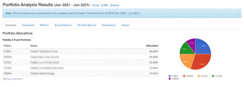 Fidelity 5 Fund GROWTH Portfolio with MONEY BACK GUARANTEE 2 Everbullish