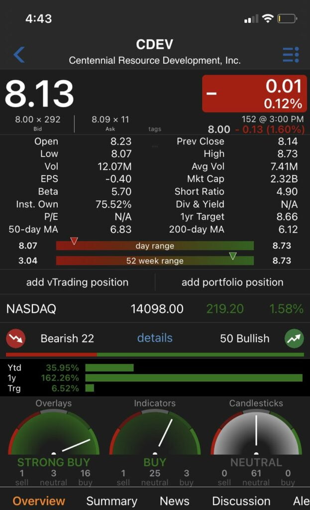 This Week's Game Plan- BULLISH OIL, $APPL, BEARISH on everything ELSE- $SRTY- The Fed is FUCKED 13 IMG 0F1165C2C43E 1 1
