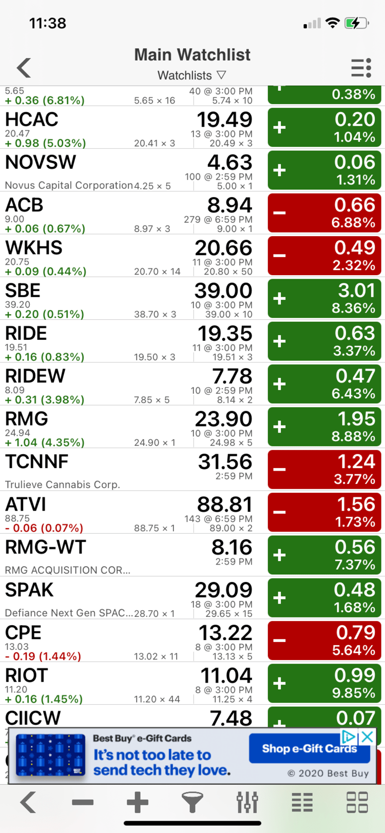 12/21/2020- $RIDE, $CPE, $RIOT, AND WHAT ELSE... 1 IMG 3894