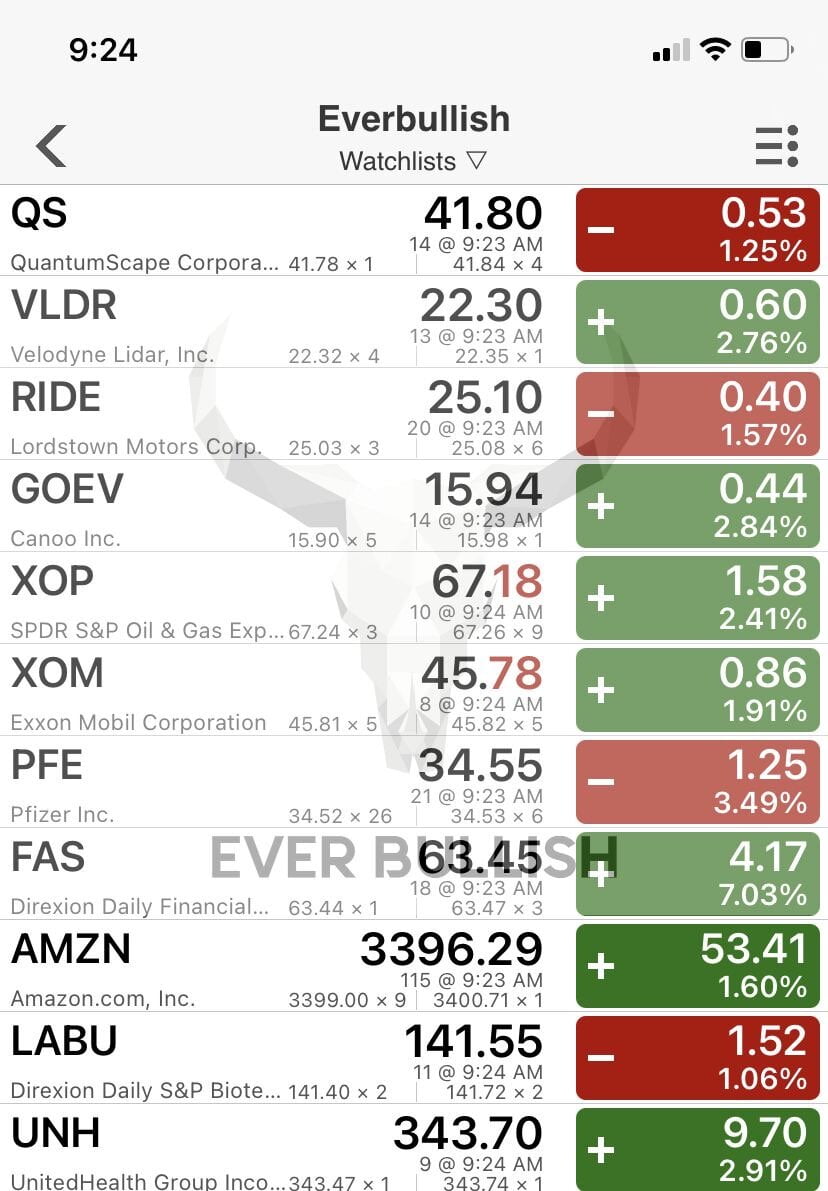 Feb. 2nd- Trades this week- Big Tech, Biotech, Energy Reporting 1 IMG 4521