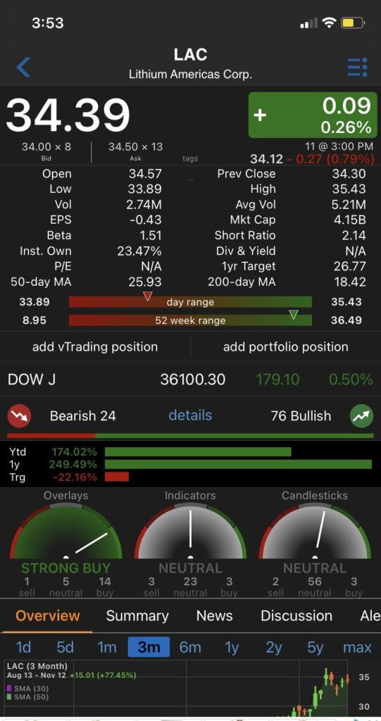 THIS WEEKS GAME PLAN- $ASO (Academy Sports Outdoors) | $AMD DOUBLE BUY | $LABU BEST BET | OIL STOCKS and 3 best bets! 18 IMG 527E3B8C1D83 1