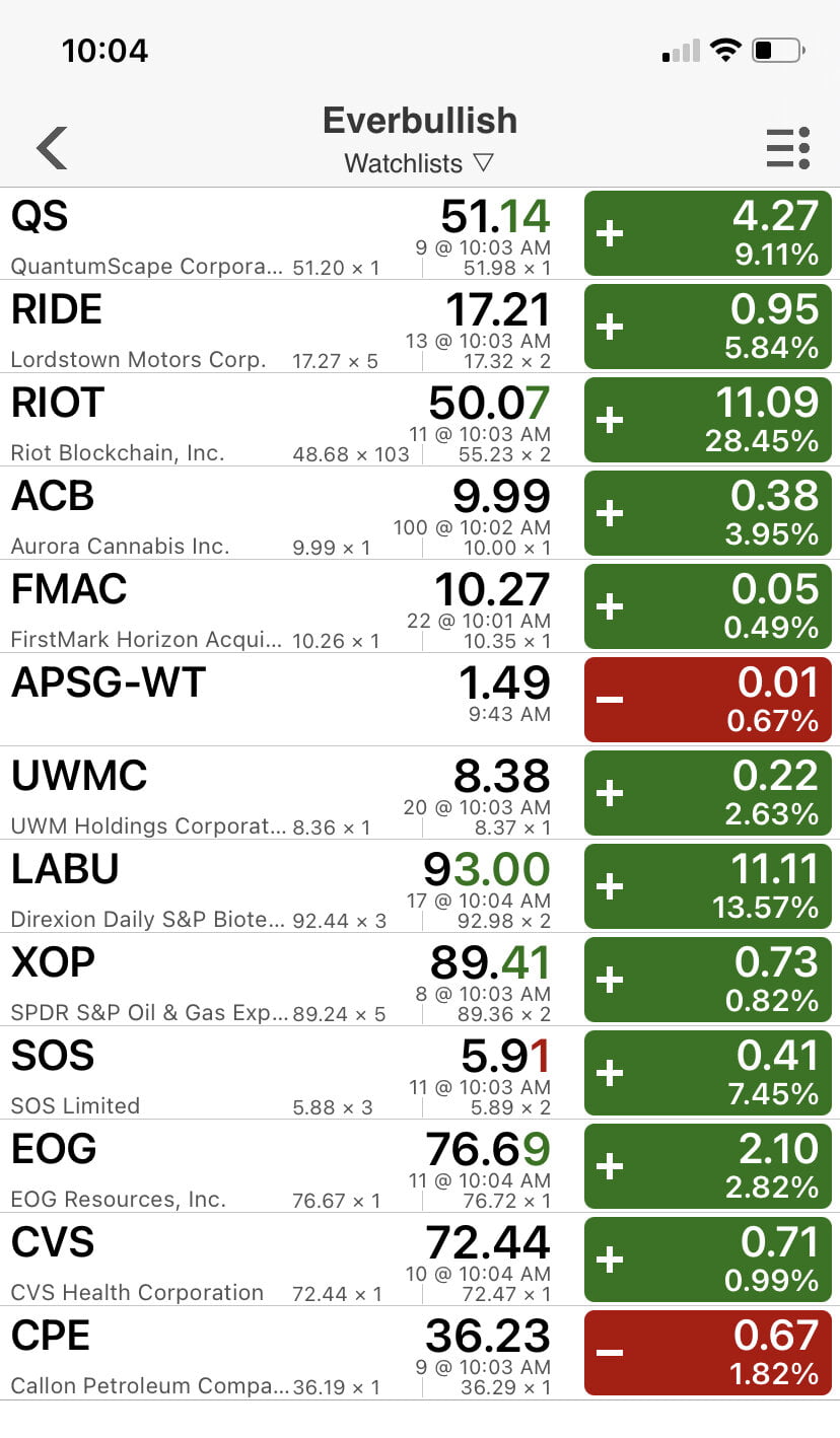 March 9th-watchlist and day trades 2 IMG 53752