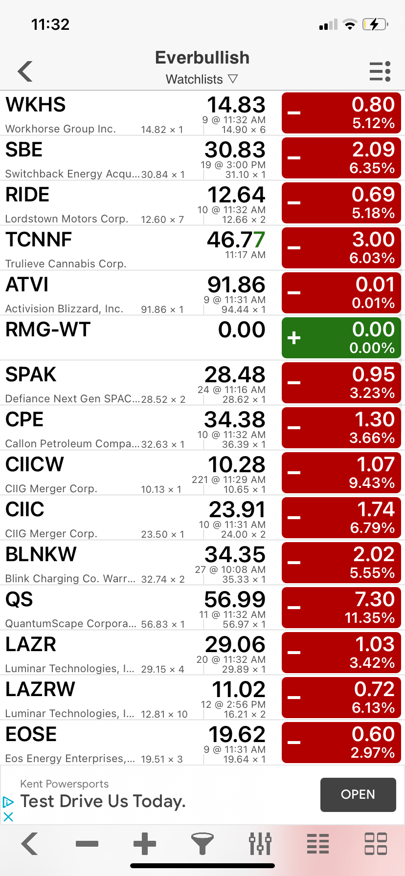 March 23rd-watchlist and day trades - EV STOCKS are the Trades this week~ 1 IMG 5515