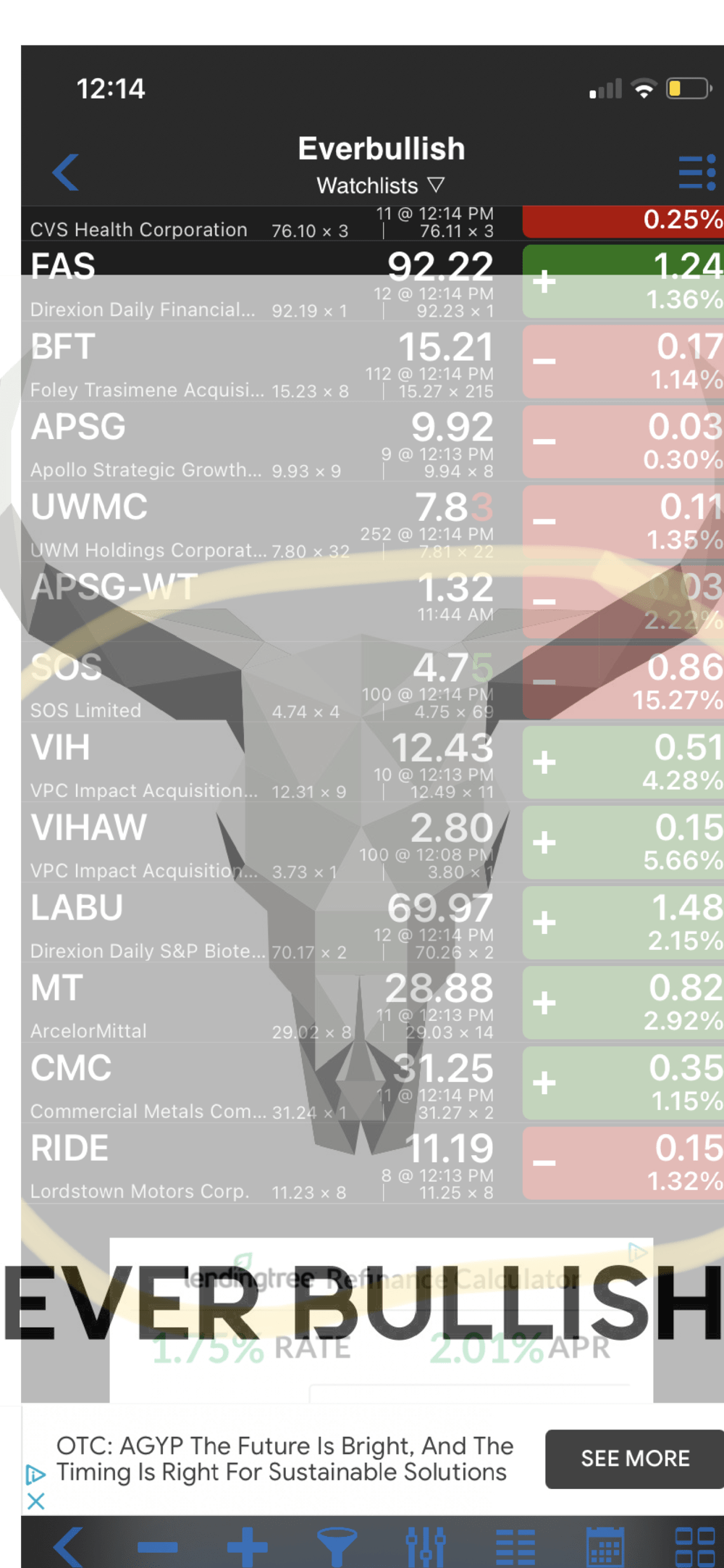 March 30th-watchlist and day trades - HARD METALS AND BANKS?Trades this week~ 1 IMG 5585