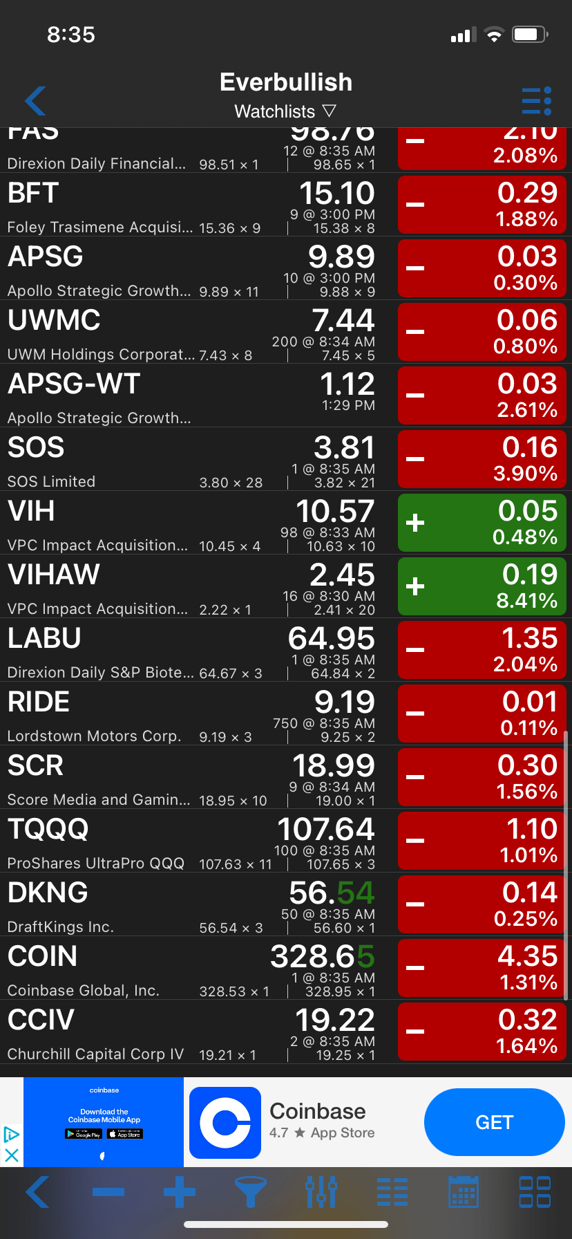 4/20/21- Day trades/swing trades for this week! $LABU, $EOG, $RIDE option 1 IMG 58712