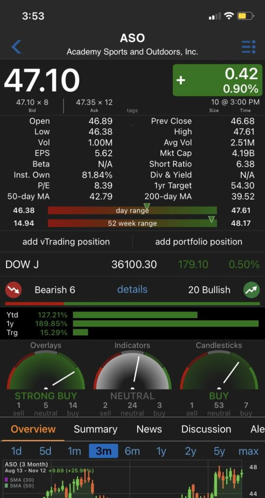 THIS WEEKS GAME PLAN- $ASO (Academy Sports Outdoors) | $AMD DOUBLE BUY | $LABU BEST BET | OIL STOCKS and 3 best bets! 20 IMG 8033