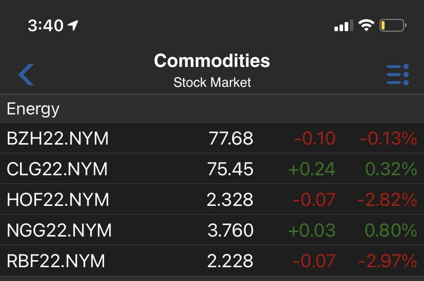 THIS WEEKS GAME PLAN- 2022 Fresh off the press | $FB | $LABU | $CPE/$FANG/$MRO 8 IMG 8287