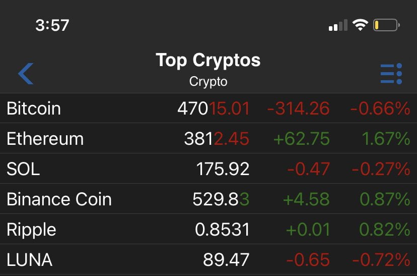 THIS WEEKS GAME PLAN- 2022 Fresh off the press | $FB | $LABU | $CPE/$FANG/$MRO 7 IMG 8292