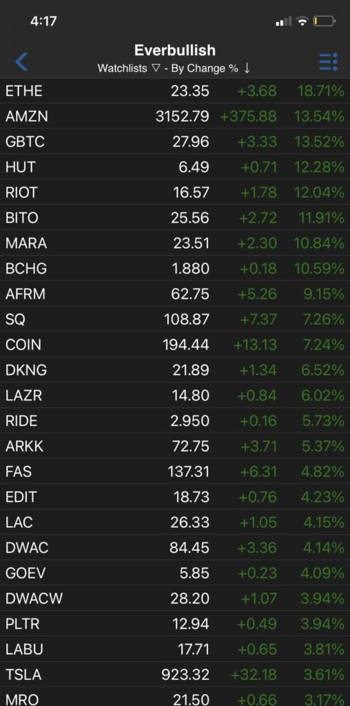 THIS WEEK'SGAME PLAN- 2/7/2022- Crypto Miners, Coins, Oil, BANKS, and Option of the week! 9 IMG 8553