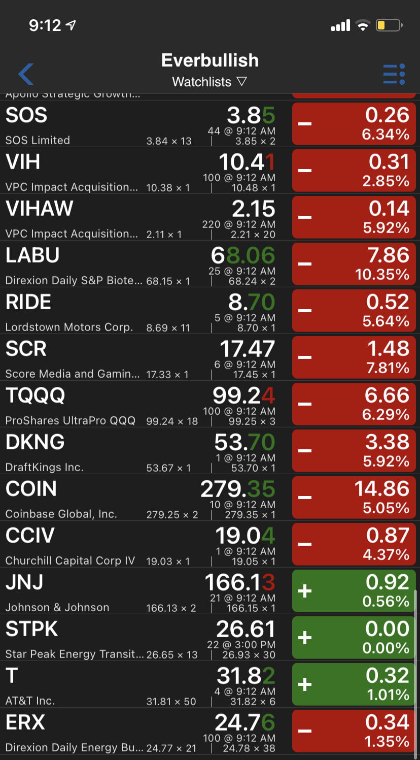SHERPAS LIST 5/4/2021 - STOCKS IDEAS THIS WEEK 1 IMG 8AD01AC7C119 1