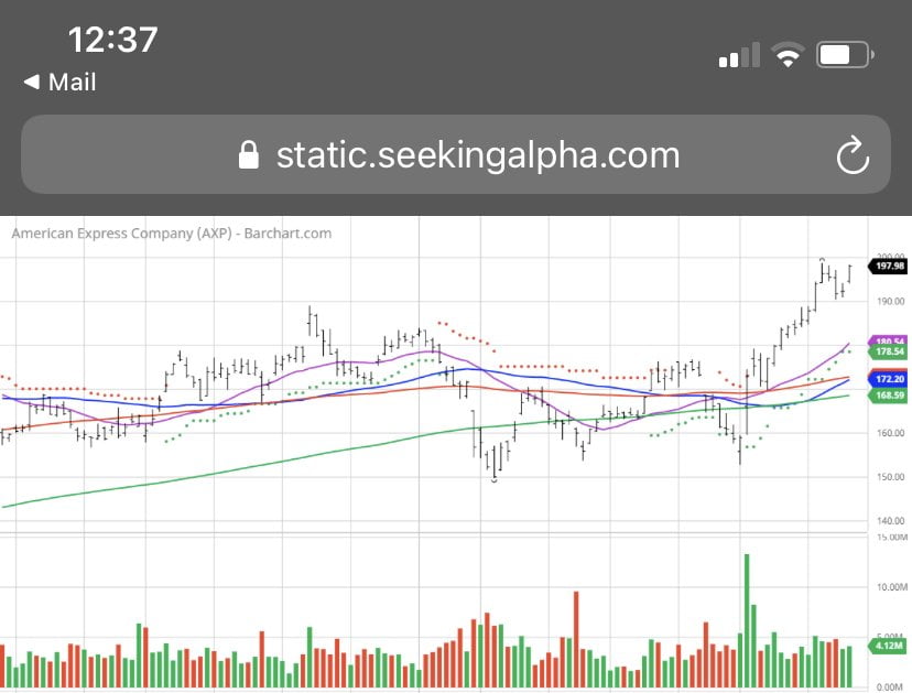 This Week's Game Plan- BULLISH OIL, $APPL, BEARISH on everything ELSE- $SRTY- The Fed is FUCKED 6 IMG A771401EB11E 1