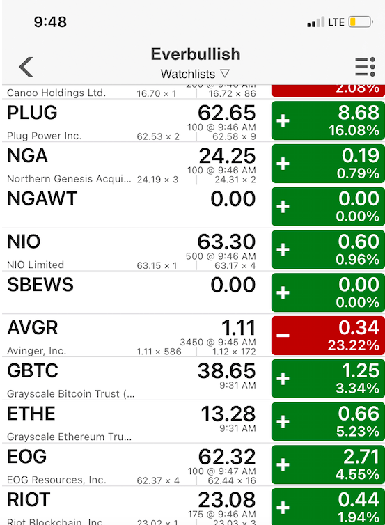 Trades this week- Energy, Crypto, Healthcare and.... 1 ScreenShot2021 01 12at9.56.59AM