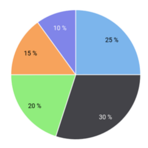 Everbullish Fidelity funds