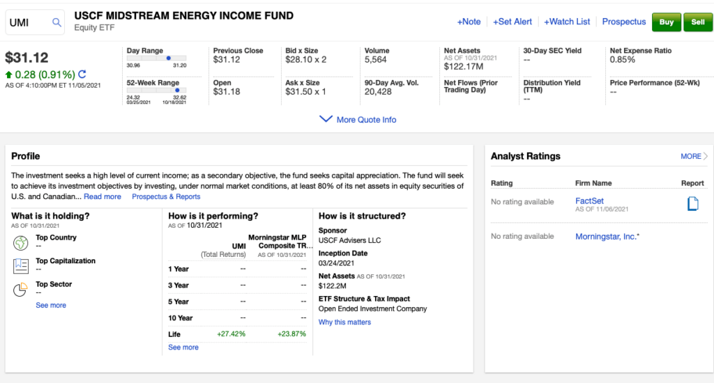 THIS WEEKS GAME PLAN- 2022 Fresh off the press | $FB | $LABU | $CPE/$FANG/$MRO 5 ScreenShot2021 11 07at3.45.31PM 1