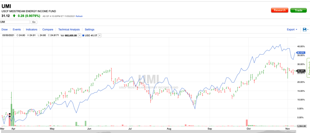 THIS WEEKS GAME PLAN- $ASO (Academy Sports Outdoors) | $AMD DOUBLE BUY | $LABU BEST BET | OIL STOCKS and 3 best bets! 6 ScreenShot2021 11 07at3.47.41PM