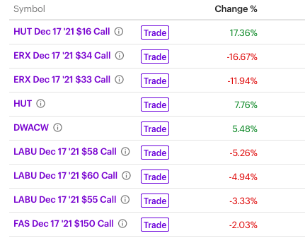 THIS WEEKS GAME PLAN- $ASO (Academy Sports Outdoors) | $AMD DOUBLE BUY | $LABU BEST BET | OIL STOCKS and 3 best bets! 4 ScreenShot2021 11 14at12.59.22PM