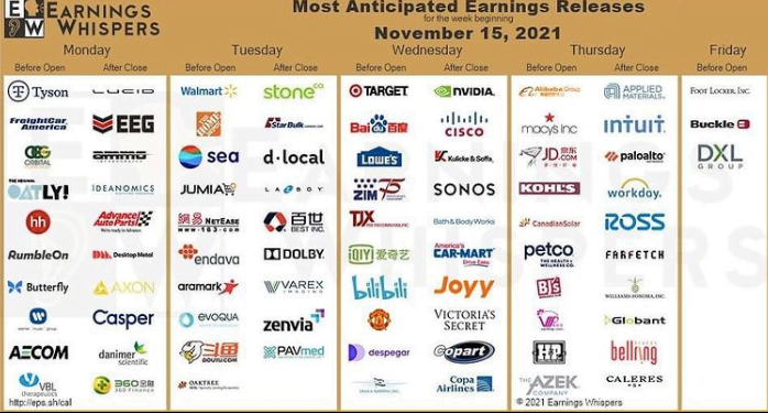 THIS WEEKS GAME PLAN- $ASO (Academy Sports Outdoors) | $AMD DOUBLE BUY | $LABU BEST BET | OIL STOCKS and 3 best bets! 16 ScreenShot2021 11 14at3.29.12PM