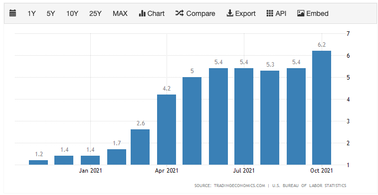 THIS WEEKS GAME PLAN- $ASO (Academy Sports Outdoors) | $AMD DOUBLE BUY | $LABU BEST BET | OIL STOCKS and 3 best bets! 9 ScreenShot2021 11 14at4.01.17PM
