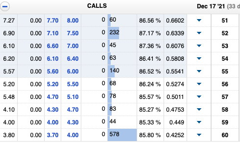 THIS WEEKS GAME PLAN- $ASO (Academy Sports Outdoors) | $AMD DOUBLE BUY | $LABU BEST BET | OIL STOCKS and 3 best bets! 22 ScreenShot2021 11 14at4.12.49PM