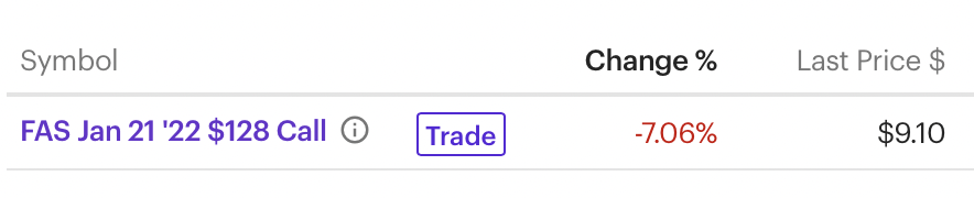 THIS WEEKS GAME PLAN- 2022 Fresh off the press | $FB | $LABU | $CPE/$FANG/$MRO 4 ScreenShot2022 01 02at3.55.09PM