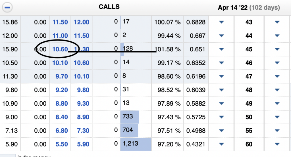 THIS WEEKS GAME PLAN- 2022 Fresh off the press | $FB | $LABU | $CPE/$FANG/$MRO 13 ScreenShot2022 01 02at4.09.28PM