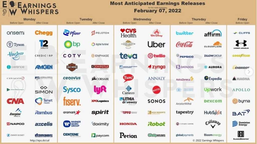 THIS WEEK'SGAME PLAN- 2/7/2022- Crypto Miners, Coins, Oil, BANKS, and Option of the week! 3 ScreenShot2022 02 06at4.07.57PM
