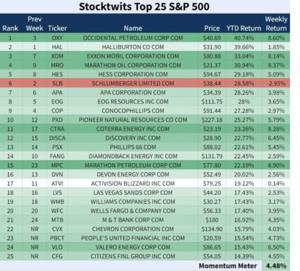 THIS WEEK'SGAME PLAN- 2/7/2022- Crypto Miners, Coins, Oil, BANKS, and Option of the week! 5 ScreenShot2022 02 06at4.14.25PM