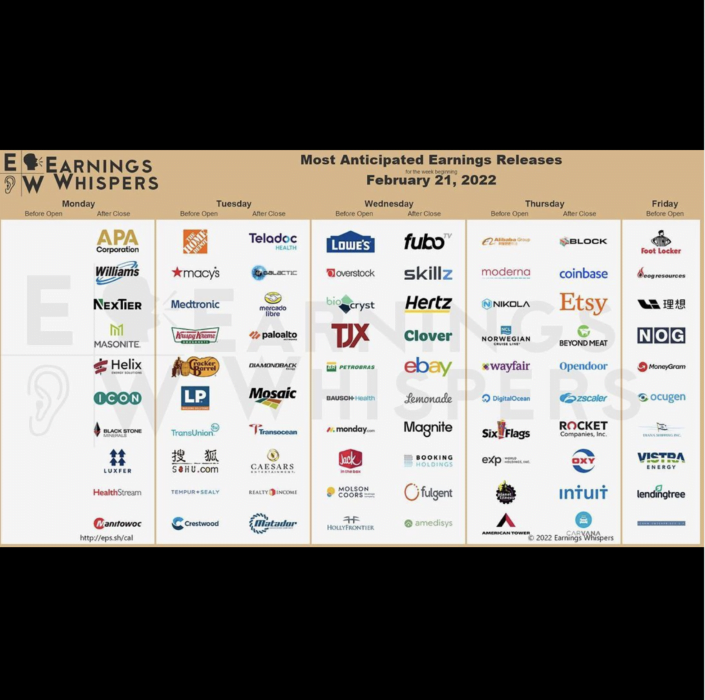 This Week's Game Plan- BULLISH OIL, $APPL, BEARISH on everything ELSE- $SRTY- The Fed is FUCKED 4 ScreenShot2022 02 20at12.29.35PM