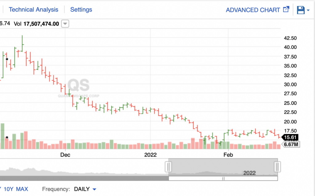 This Week's Game Plan- BULLISH OIL, $APPL, BEARISH on everything ELSE- $SRTY- The Fed is FUCKED 19 ScreenShot2022 02 20at12.52.36PM
