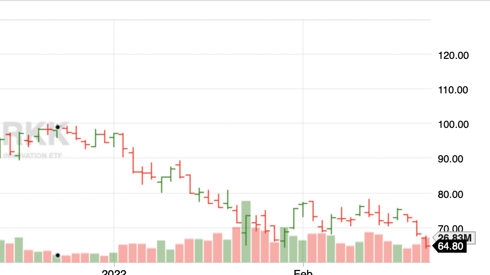 This Week's Game Plan- BULLISH OIL, $APPL, BEARISH on everything ELSE- $SRTY- The Fed is FUCKED 21 ScreenShot2022 02 20at12.53.45PM