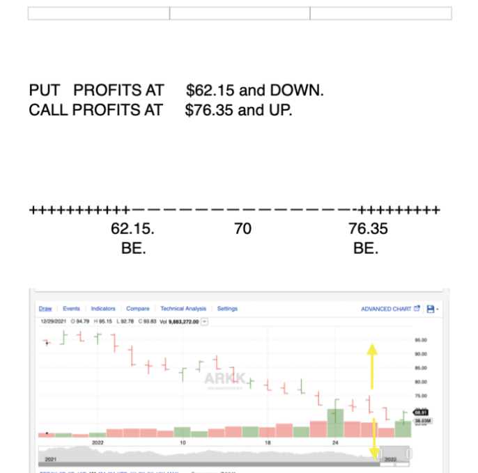 This Week's Game Plan- BULLISH OIL, $APPL, BEARISH on everything ELSE- $SRTY- The Fed is FUCKED 20 ScreenShot2022 02 20at12.55.26PM