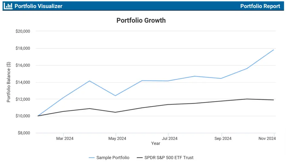 THE EVERBULLISH 1 Portfolio pdf 11 17 2024 02 27 PM
