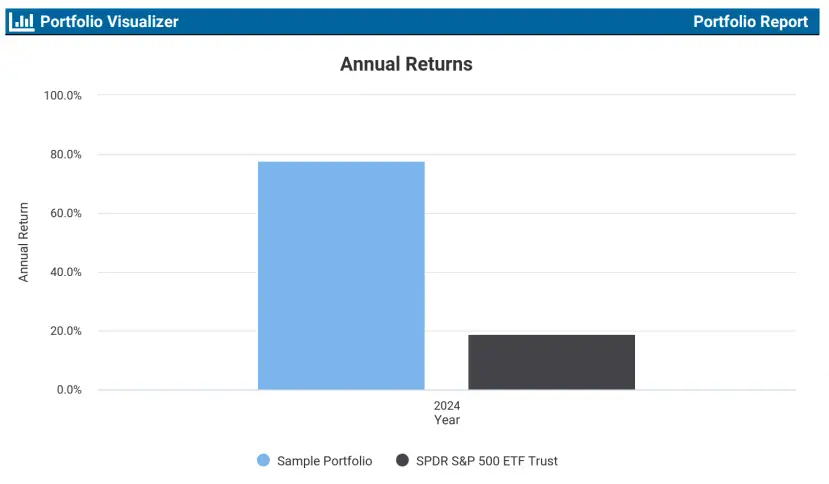 THE EVERBULLISH 1 Portfolio pdf 11 17 2024 02 29 PM