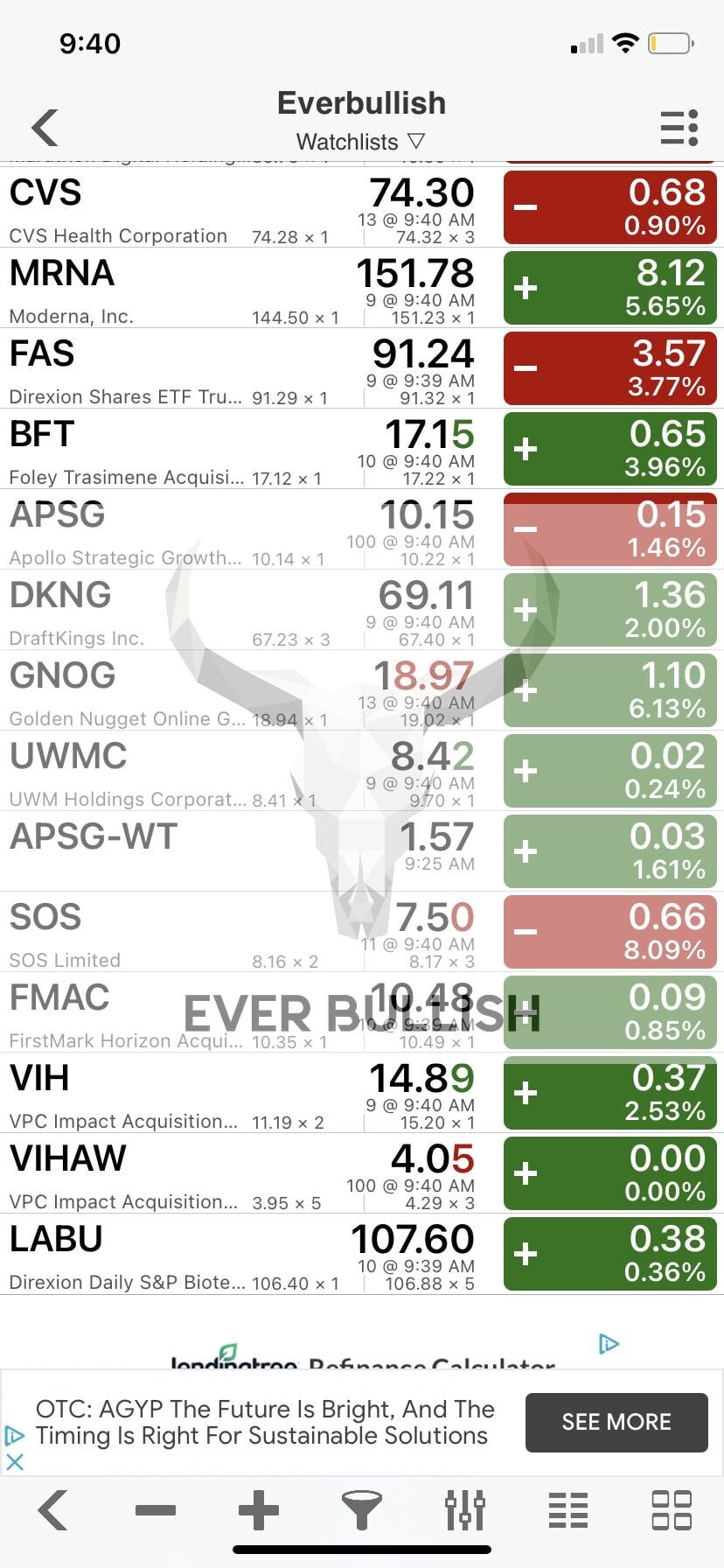 March 16th, 2021 day trades 1 public 1